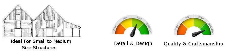 Rating Rating